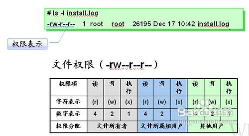 linux用户分配权限_linux 用户分配权限_百胜erp商店管理系统 用户角色权限分配