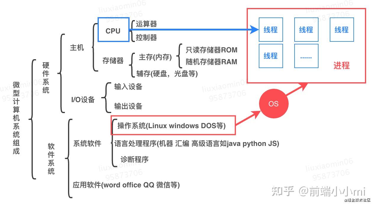 unix环境高级编程电子版_unix环境高级编程第三版pdf 中文_unix环境高级编程 linux程序设计