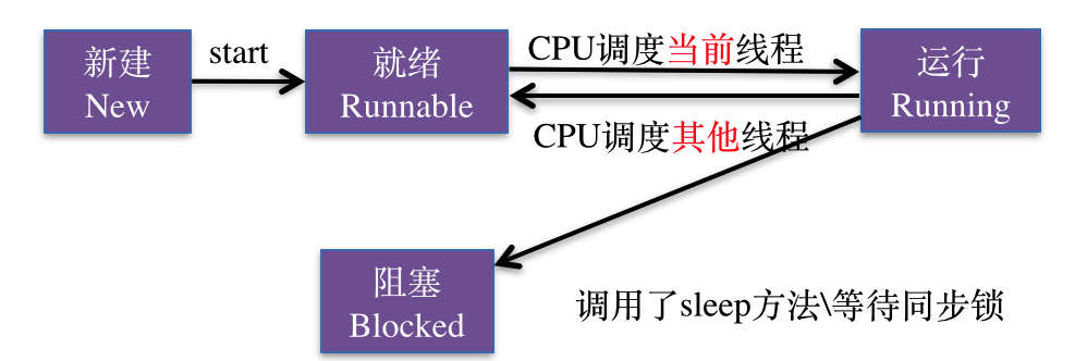 linux c 系统剩余内存_linux可用内存和剩余内存_linux内存used满了