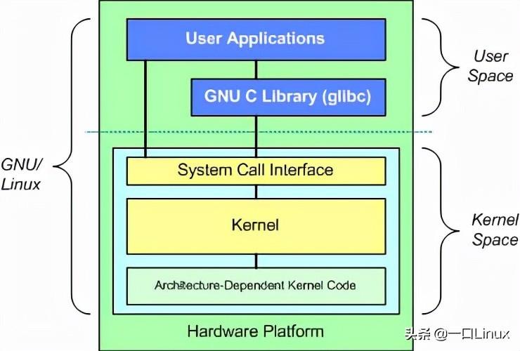 linux内核源码在线阅读_linux内核源码是什么语言_linux内核24版源代码分析大全