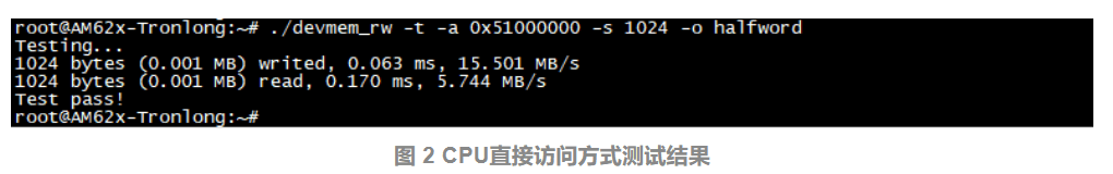 linux安装转串口驱动_linux485串口驱动_linux串口驱动开发