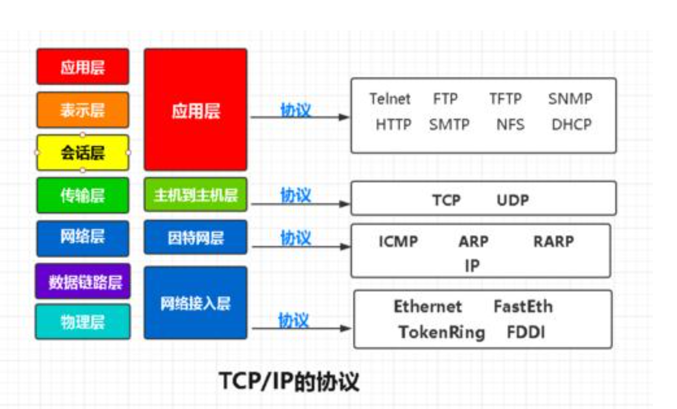 linux内核设计与实现_linux内核网络协议栈_linux内核中网络协议的设计与实现