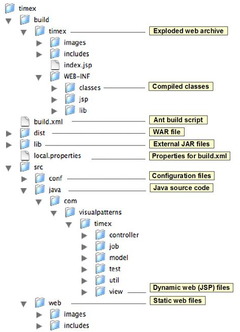 linux目录的结构及含义_linux目录结构是什么_linux系统目录结构