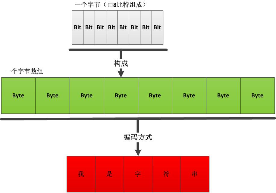 linux中文字符集安装包_linux字符集设置gbk_linux 安装gbk字符集