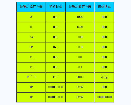 linux中文字符集安装包_linux 安装gbk字符集_linux字符集设置gbk