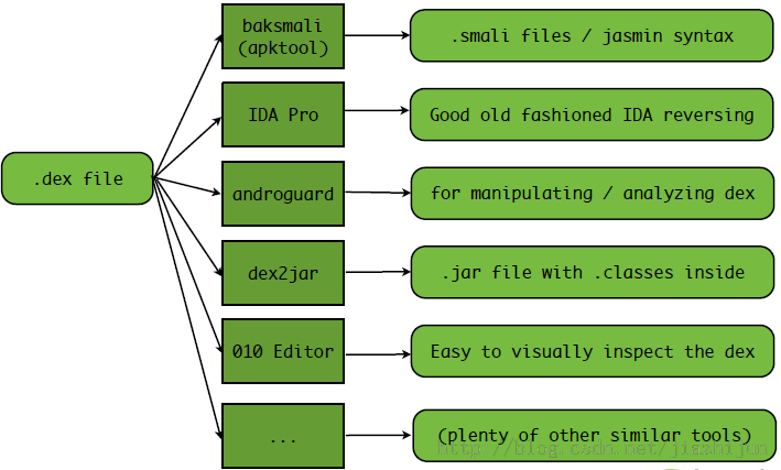 反编译文件怎么用_linux反编译class文件_反编译文件管理器