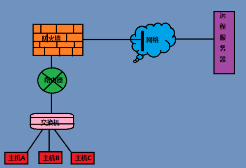 linux使用ftp传输文件_传输文件使用的协议_linux传输文件夹命令