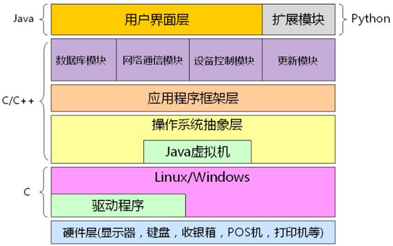 linux驱动开发是什么_linux驱动开发项目_linux驱动开发详解