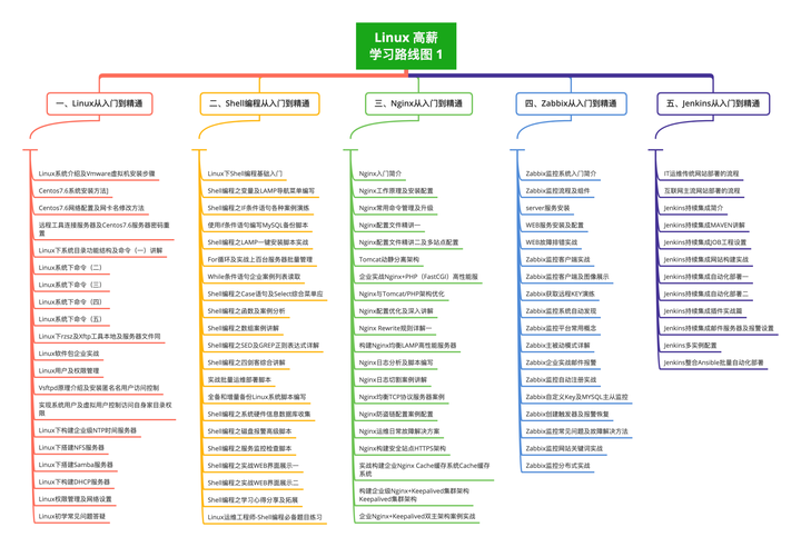 linux内核源代码情景分析（下册）_linux核心源代码情景分析_linux情景分析pdf