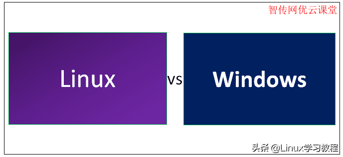 linux属于系统软件么_什么是linux系统_linux系统属于谁