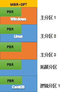 分区安装系统_linux安装 分区_分区安装ubuntu